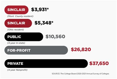 Current Tuition Cost and Fee Schedule