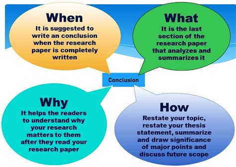 A Complete Guide on How to Write a Conclusion for a Research Paper ...