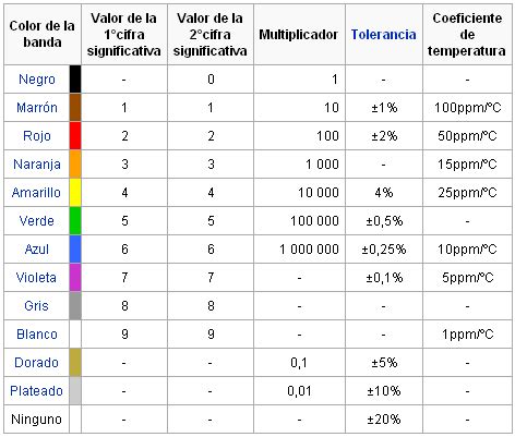 UNIDADES ELECTRICAS | Elneas