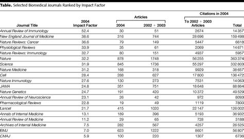 List Of Journal Impact Factors 2025 - Berri Enriqueta