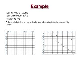 dot plot analysis | PPT