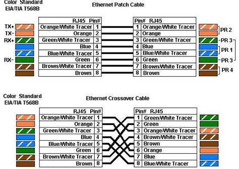 Cat 5 Ethernet wiring diagram | Ethernet wiring, Cable, Electronic ...