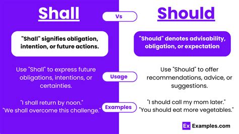 Shall vs Should- Meanings, Differences, Usage, Examples,Tricks