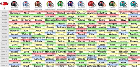 Fantasy Football Mock Draft 2024 12 Team Ppr - Erena Josephine