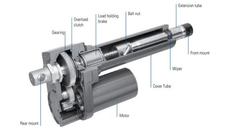 Linear Actuator Design Training | Thomson