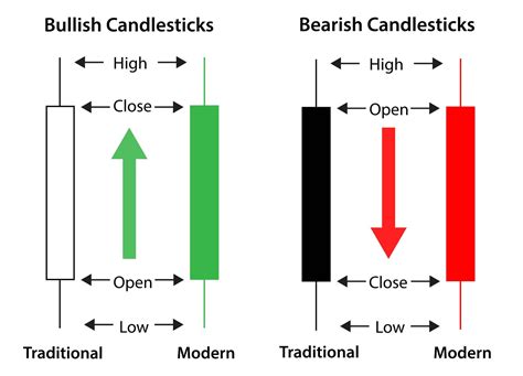 Reading Candlesticks for Trading? This is what you’ve been doing wrong ...