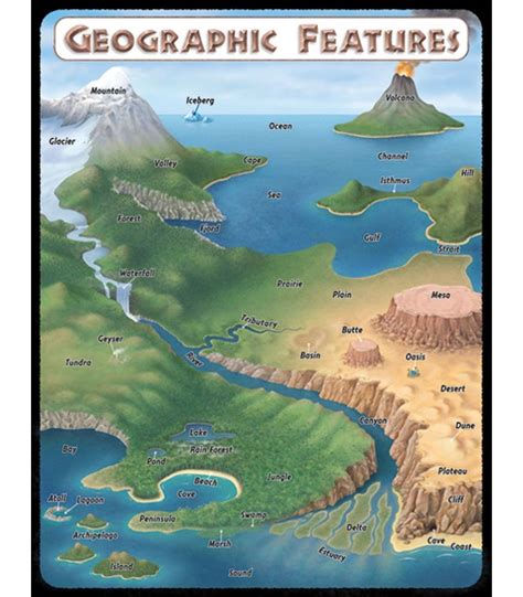 Geographic Features Chart - Carson Dellosa Publishing Education ...