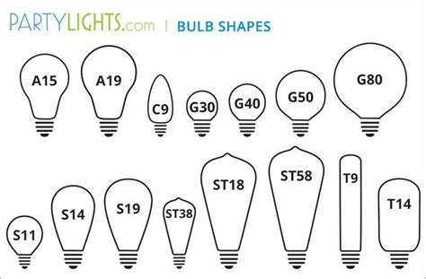 Light Bulb Shape Code Chart