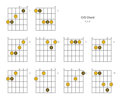 C/G Chord (C Over G) - 10 Ways to Play on the Guitar