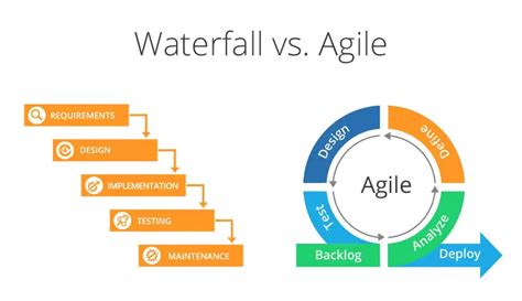 Waterfall Vs. Agile Project Management: Which One Is Better For Your ...