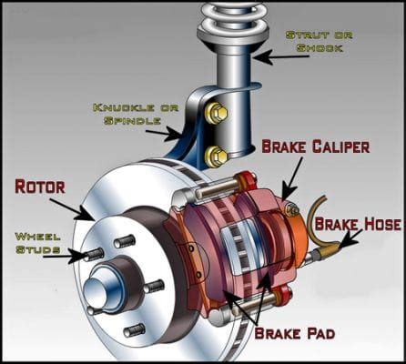 Parts Of A Car Brake Diagram