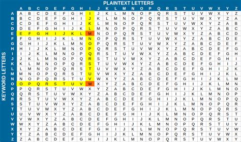 vigenere python decode