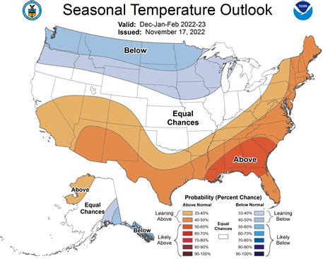 Florida Weather Prediction 2024 - Norah Annelise