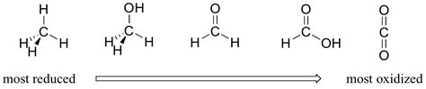 19.1: Definition of oxidation state for carbon - Chemistry LibreTexts