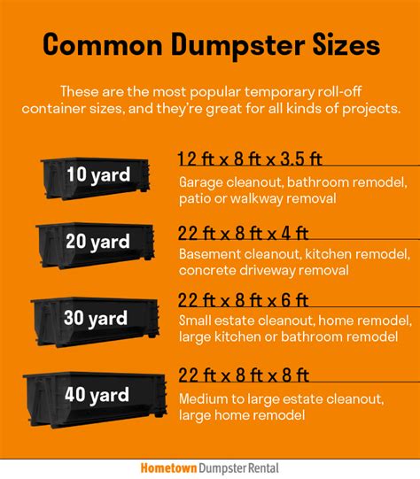 The Ultimate Guide to Dumpster Sizes | Hometown Dumpster Rental