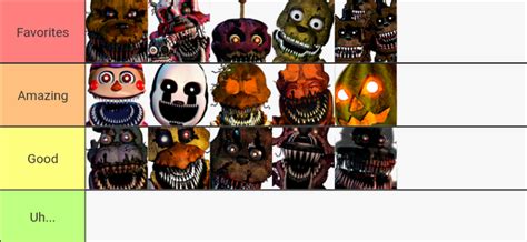 There, I ranked all the FNaF 4 animatronics. | Fandom