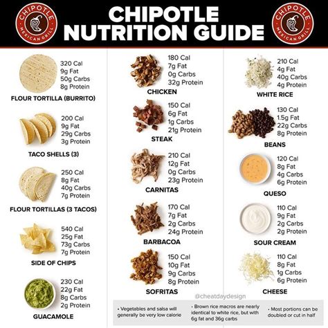 Chipotle Macros #macros #chipotle #calories #food | Tortilla calories ...