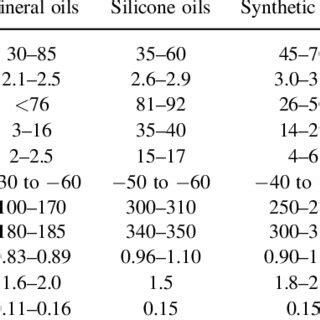 (PDF) Electrical insulating liquid: A review