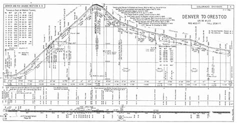 Railroad profile - Denver to Orestod via the Moffat tunnel | Map, Train ...