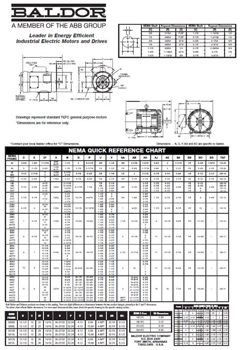 Motor Frame Size Dimensions