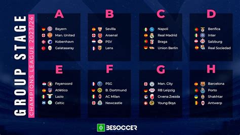 Here are the groups for the 2023/24 Champions League