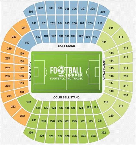 The Etihad Stadium - Man City FC Guide | Football Tripper