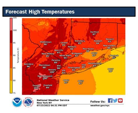 N.J. weather: A Sunday scorcher ahead, making it feel as hot as 104 in ...