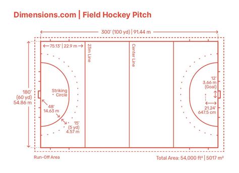 A Field Hockey Pitch is the rectangular field of grass or synthetic ...