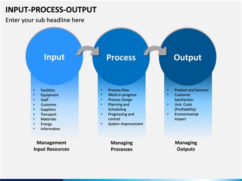 Input Process Output Framework