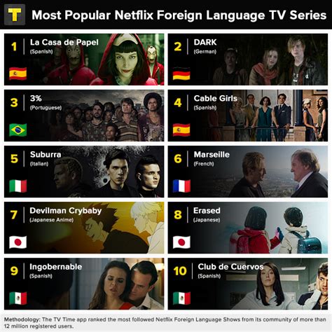 10 most popular shows on netflix www.nac.org.zw