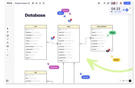 How to Design a Database Schema | Miro