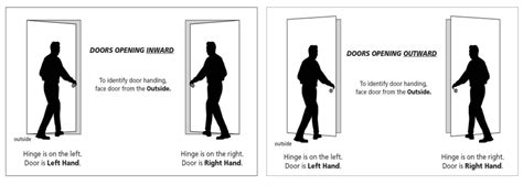 Importance of Door Handing - Traditional Building