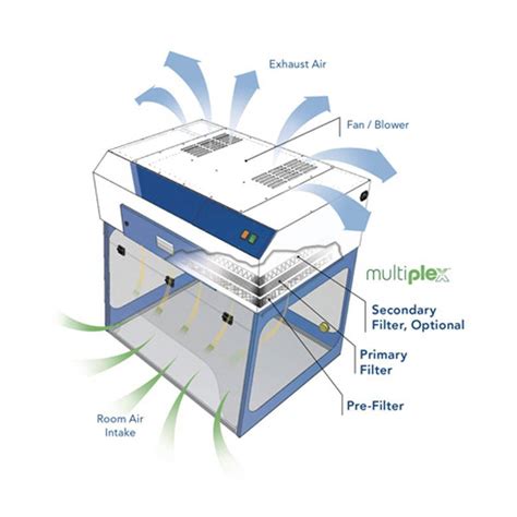 Purair Basic Ductless Fume Hoods by Air Science