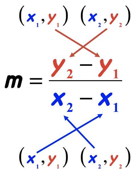 Slope Formula | ChiliMath