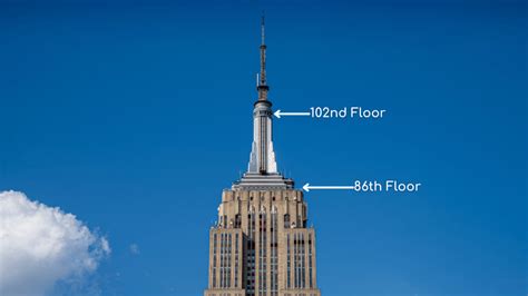 The Empire State Building 102nd Floor Review – Is the Empire State ...