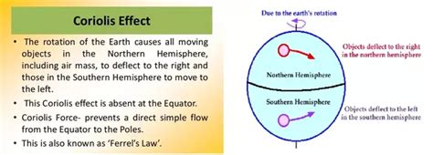 How does the Coriolis force affect the world's climate? - Quora