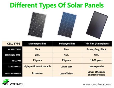 How Do Solar Panels Work? (Details Explained + Diagrams) - Solar Panel ...