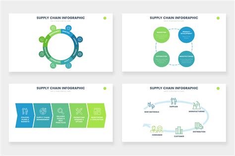 Supply Chain Infographics – Infograpia