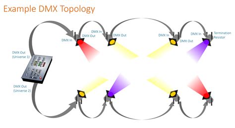 Dmx Lighting Controller Circuit | Shelly Lighting