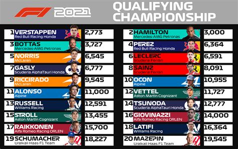 F1 qualifying - AshlayAurora