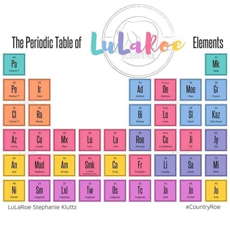 John Newlands Periodic Table