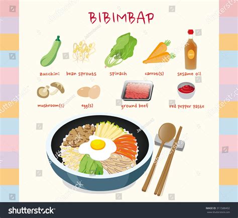 Ingredients In Bibimbap. There Is A Final Picture Of What Bibimbap Is ...