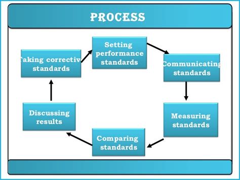 The comparison essay - myteacherpages.x.fc2.com