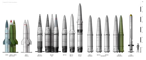 Russian short range ballistic missiles [3000 × 1252] : MissilePorn