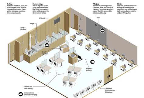 The Courtroom (Diagram)