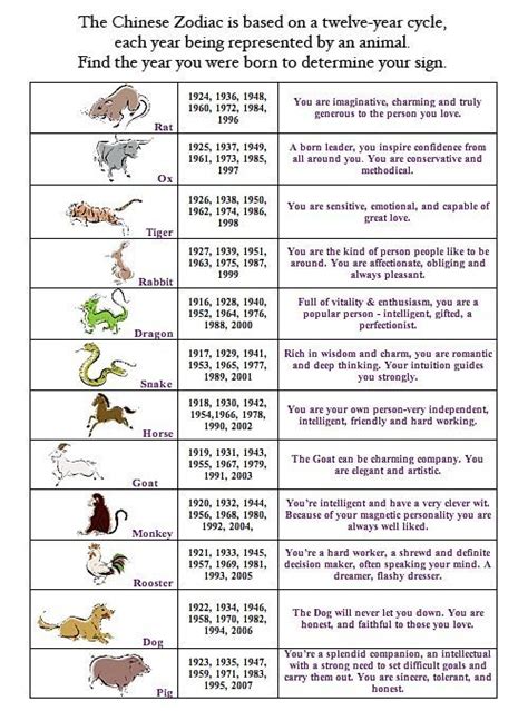 Free Chinese Zodiac Birth Chart