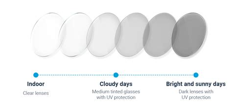 A Complete Guide To Photochromic Lenses | Lentiamo