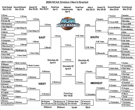 Espn March Madness Bracket 2024 Prediction - Saree Gennifer