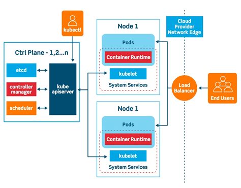 Kubernetes Architecture (All you need to know!!) - Knoldus Blogs