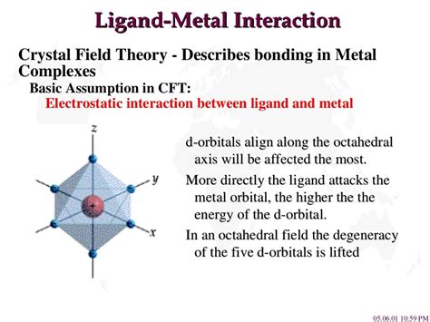 Crystal field theory